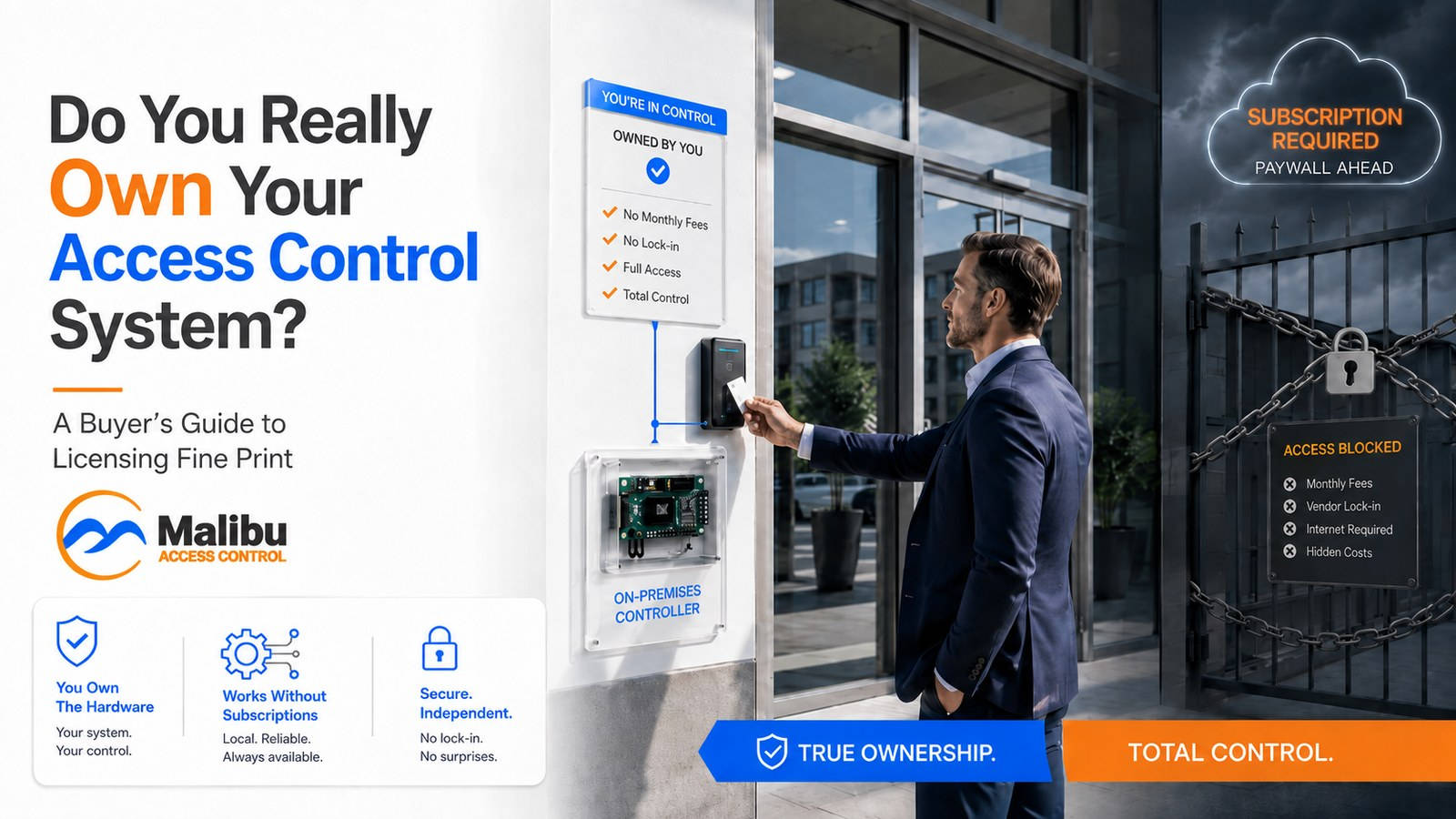 A man badges a card at a Malibu reader beside a sign reading "Owned by you — no monthly fees, no lock-in, full access, total control," opposite a chained and padlocked gate under a neon cloud warning about subscription paywalls.