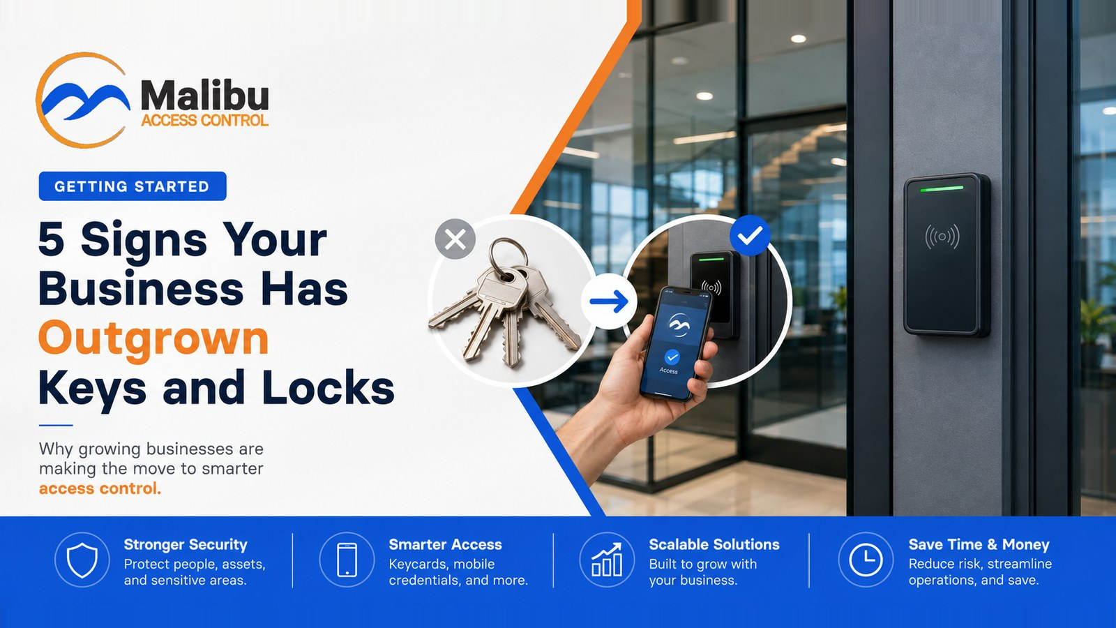 A crossed-out ring of brass keys with an arrow pointing to a checkmarked phone tapping a Malibu reader at the glass door of an office building, beside the headline "5 Signs Your Business Has Outgrown Keys and Locks."