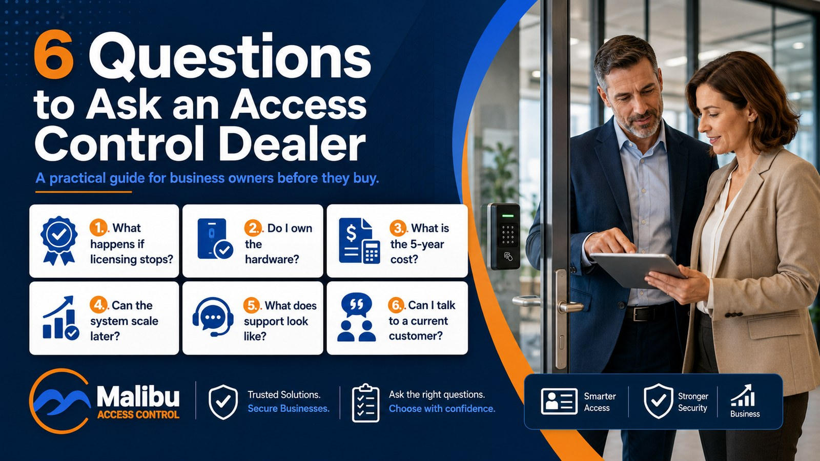 Six numbered question cards — what happens if licensing stops, do I own the hardware, what is the 5-year cost, can the system scale later, what does support look like, can I talk to a current customer — beside two people reviewing a tablet at a door fitted with a Malibu keypad reader.